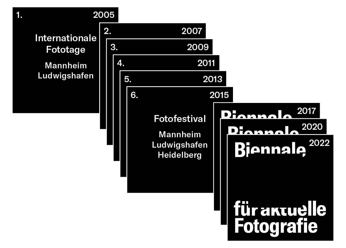 overview showing in which years the Biennale für aktuelle Fotografie has taken place between 2005 and 2020