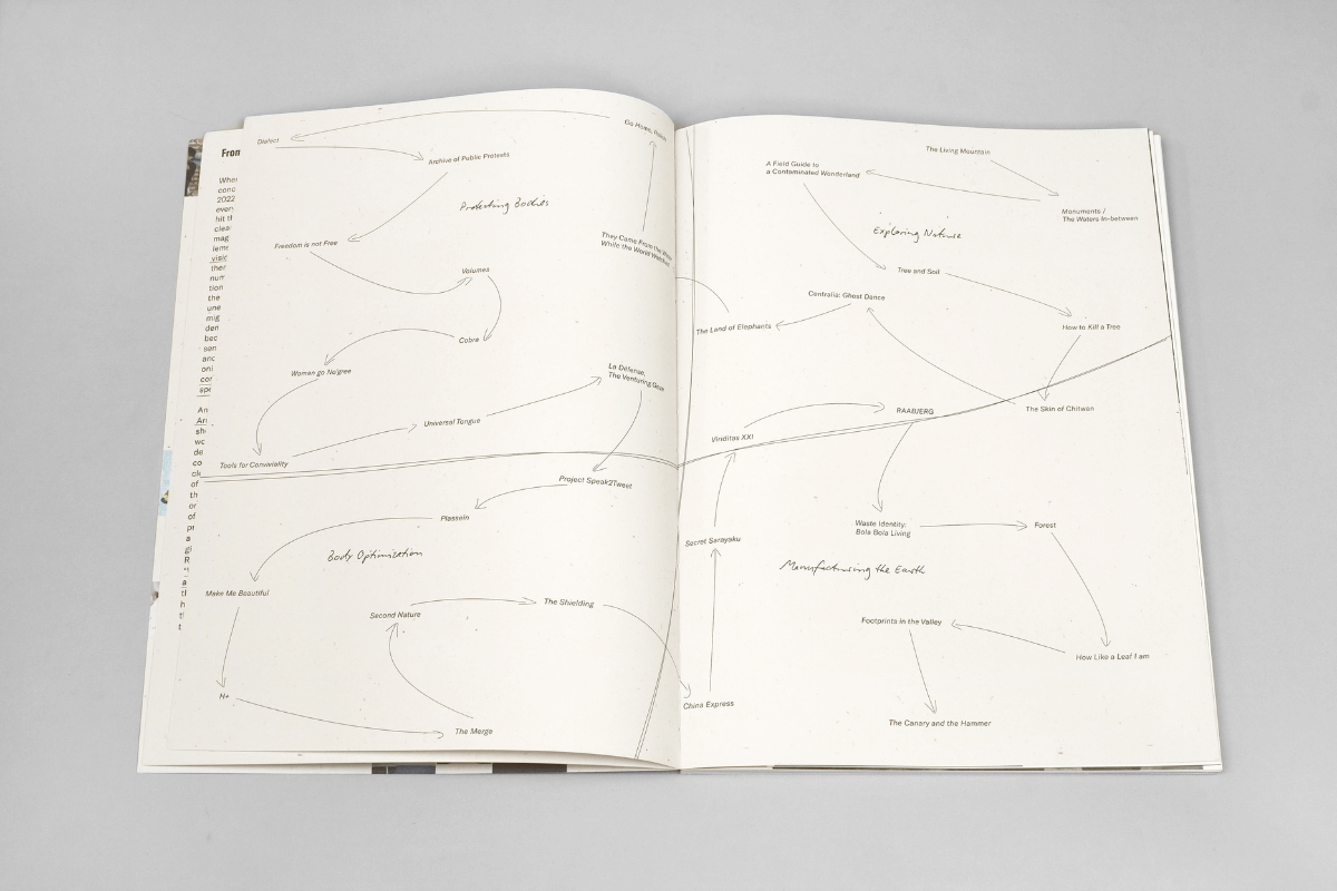 Doppelseite eines Buches, auf der handschriftlich verschiedene Begriffe notiert sind, die durch Pfeile und Linien miteinander verbunden sind